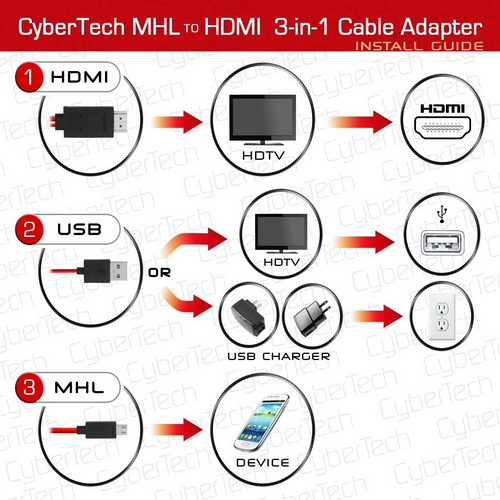 New Micro MHL To HDMI HDTV Adapter 11 Pin Cable For Samsung Galaxy S3 III